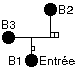 Plan non interactif