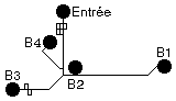 Plan non interactif