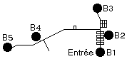 Plan non interactif