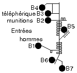Plan non interactif